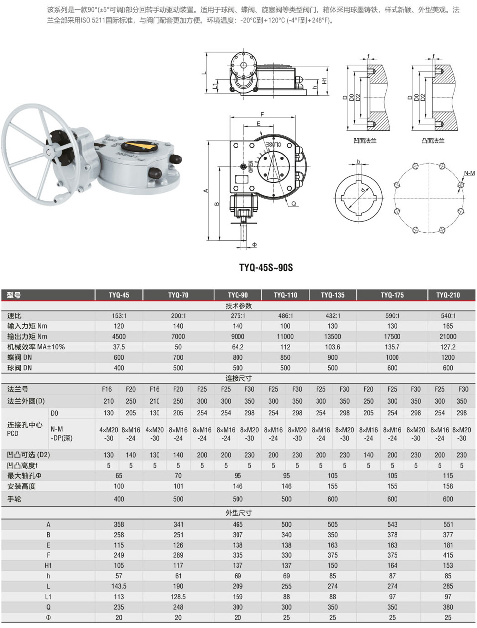 TYQ-S���ֻ�ת�ͷ����ֶ�װ��