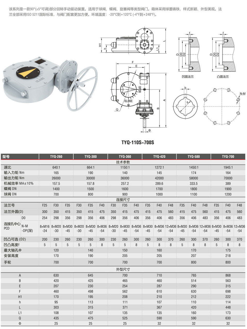 TYQ-S���ֻ�ת�ͷ����ֶ�װ��