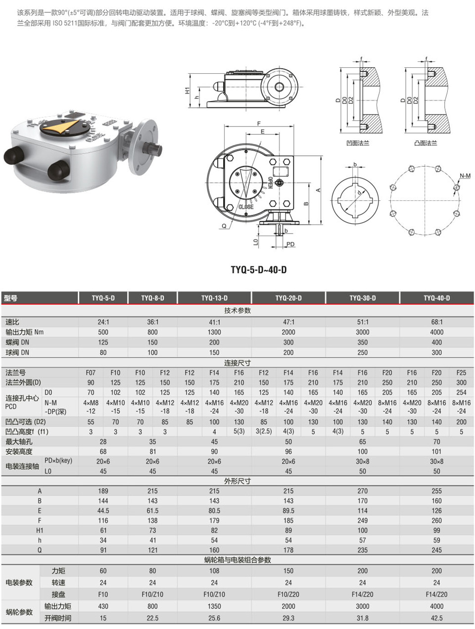 TYQ-D���ֻ�ת�ͷ��ŵ綯װ��