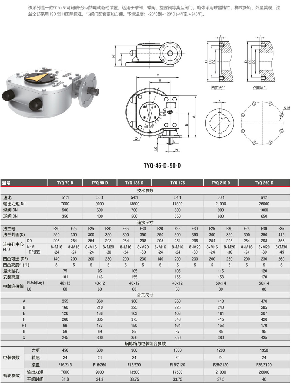 TYQ-D���ֻ�ת�ͷ��ŵ綯װ��