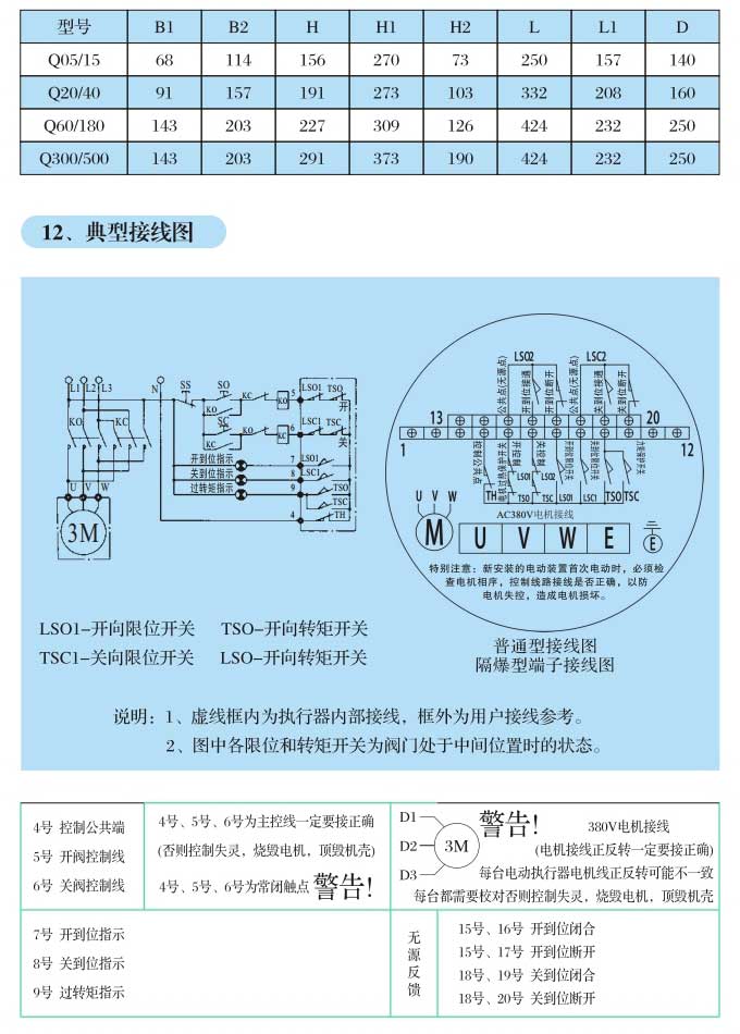 QT�Ͳ��ֻ�ת���ŵ綯װ��