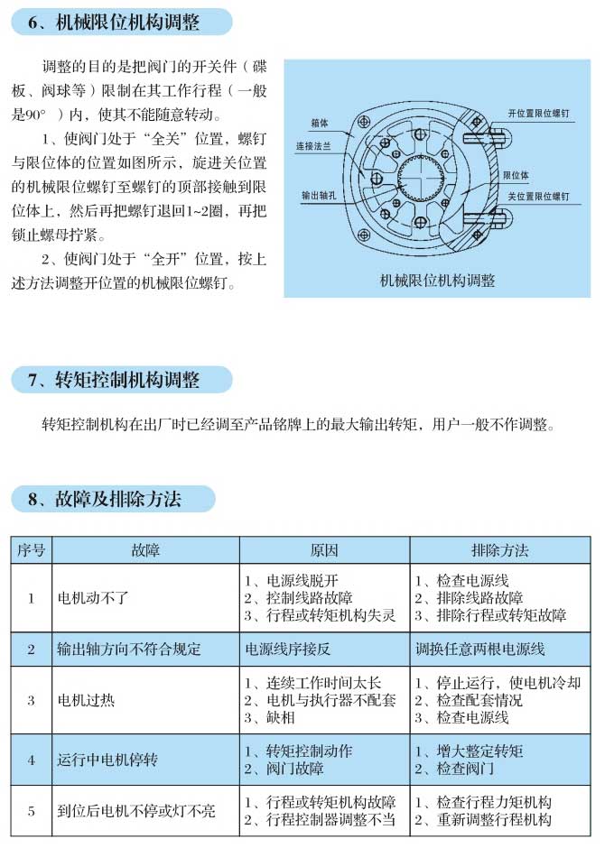 QT�Ͳ��ֻ�ת���ŵ綯װ��