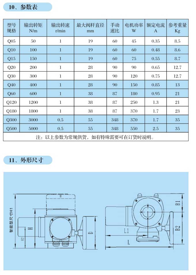 QT�Ͳ��ֻ�ת���ŵ綯װ��