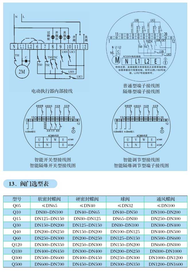 QT�Ͳ��ֻ�ת���ŵ綯װ��