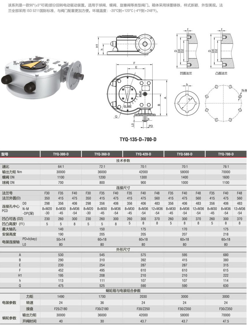 TYQ-D���ֻ�ת�ͷ��ŵ綯װ��